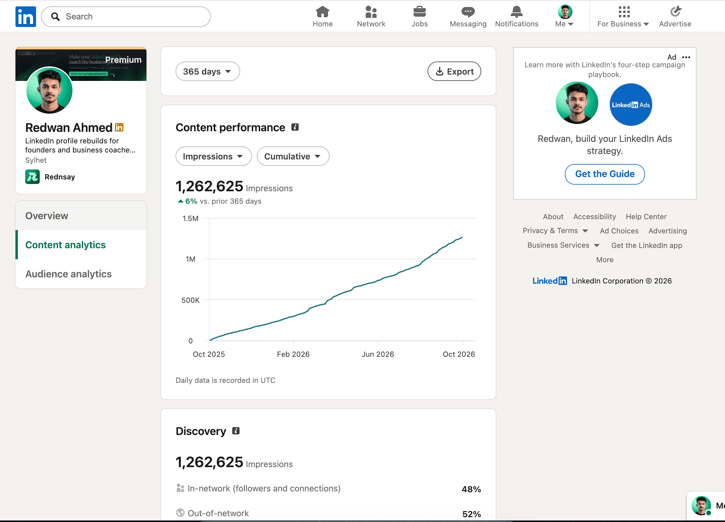 Redwan’s LinkedIn analytics showing 1,262,625 content impressions over the last 365 days, from October 2025 to October 2026.